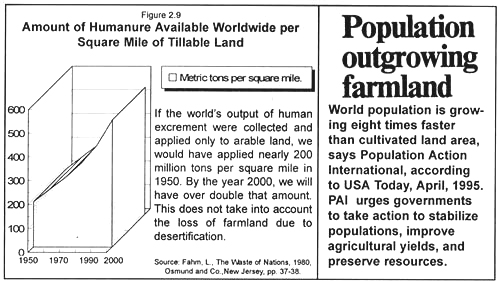 [humanure availability graph]