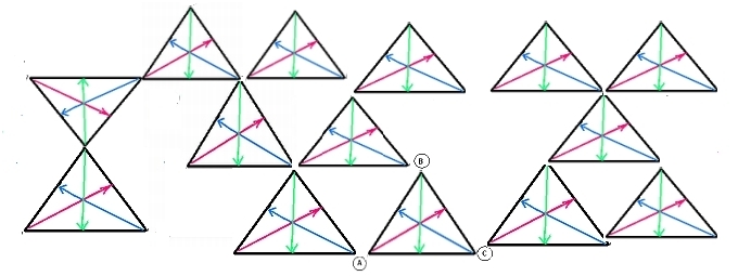 TRIADNET